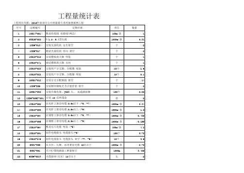 主要材料和工程量表