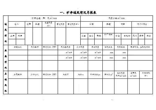矿井通风情况月报表