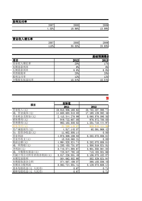 金地集团财务分析