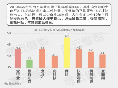 生产要素市场