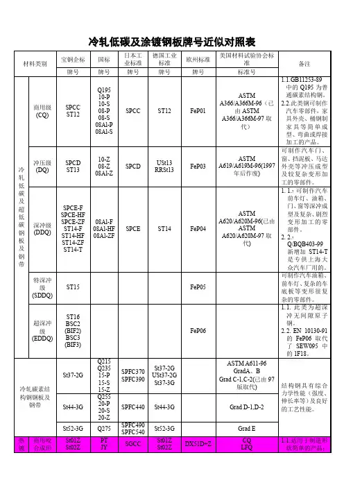 镀锌钢板标准对照