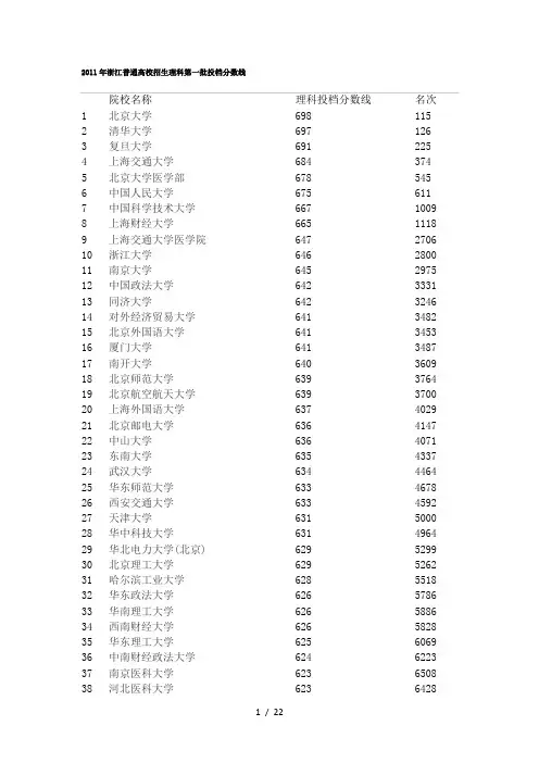 浙江普通高校招生理科一批投档分数线