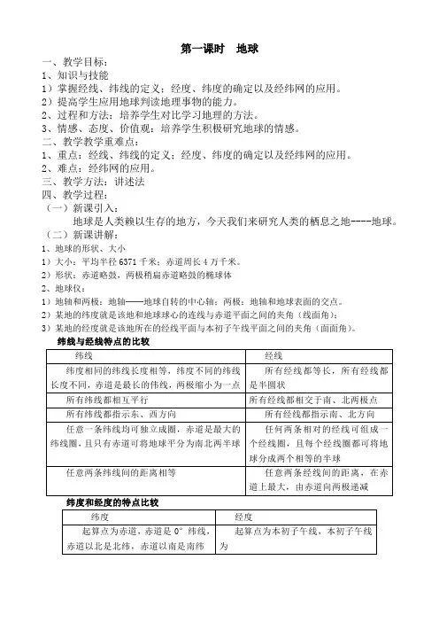 地球地图专题复习