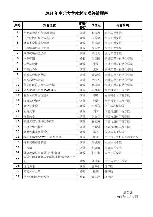 2014年中北大学教材立项答辩顺序