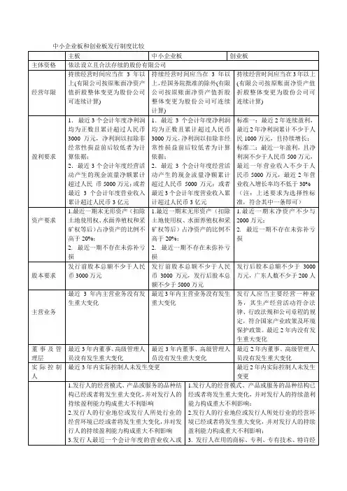 (创业指南)中小板创业板与主板的区别