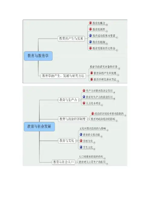 (中学)教育知识与能力思维导图