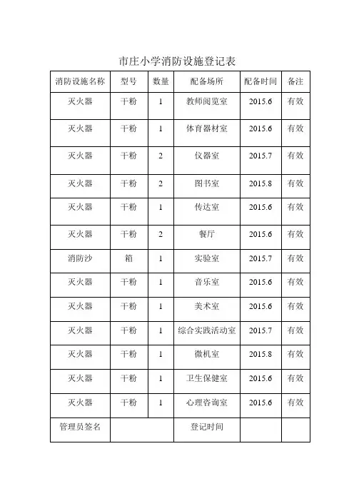 消防设施登记表