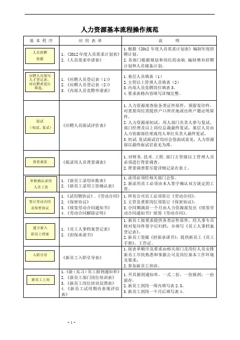HR工作常用表单
