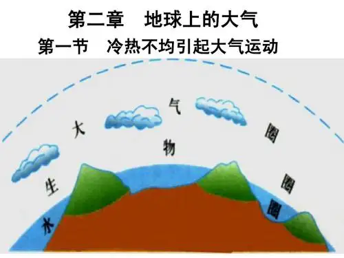2.1冷热不均引起大气运动(公开课)高一新授