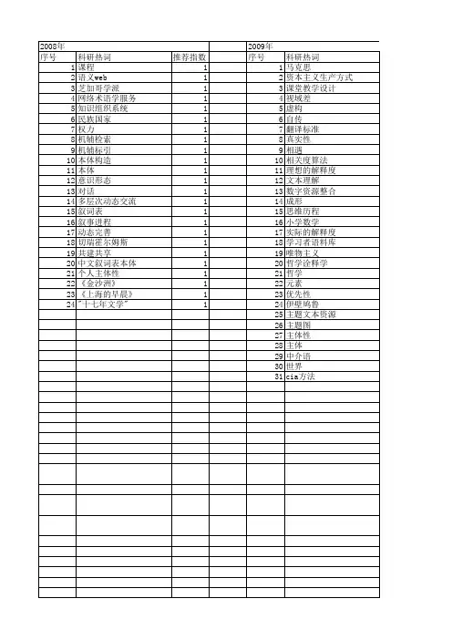 【国家社会科学基金】_动态文本_基金支持热词逐年推荐_【万方软件创新助手】_20140809
