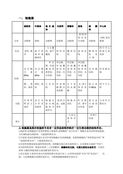 细胞质