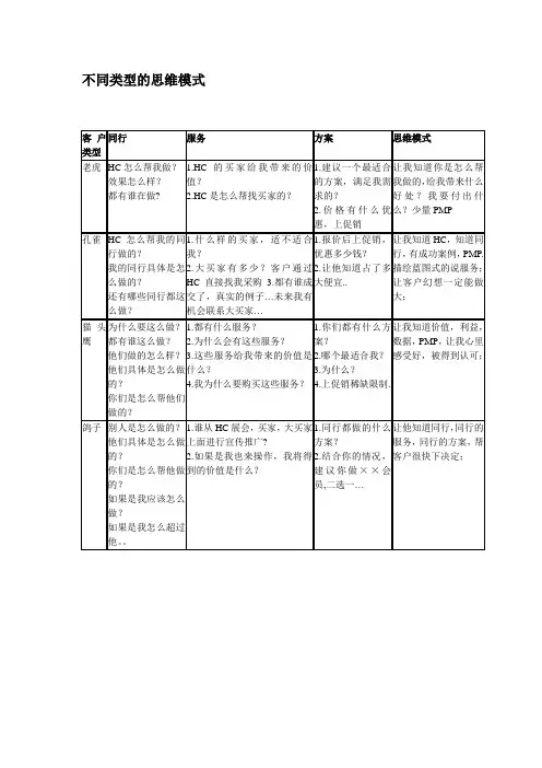 针对不同类型的思维模式客户