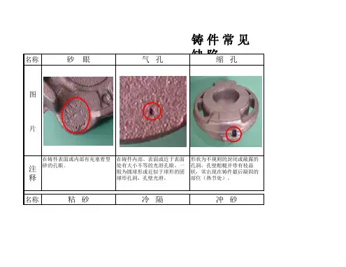 铸件常见缺陷