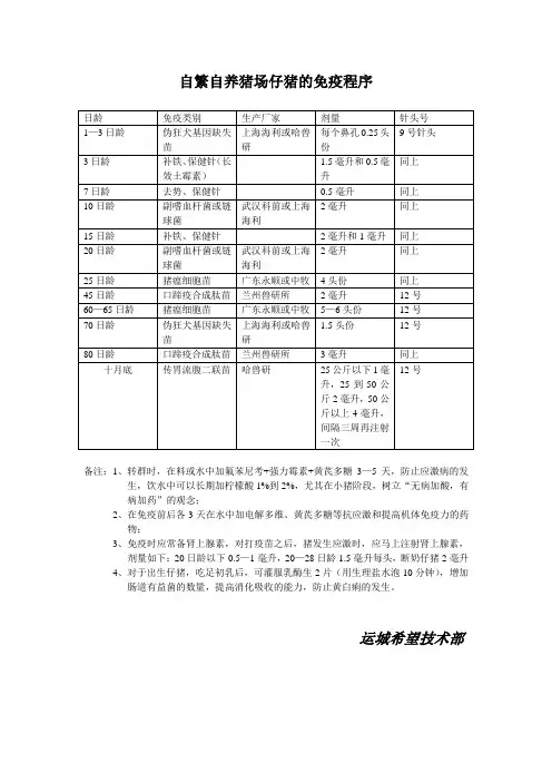 自繁自养猪场的免疫程序