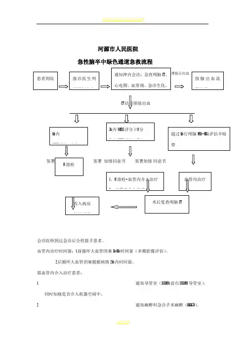 急性脑卒中绿色通道急救流程