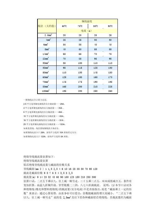 线径电流对照表
