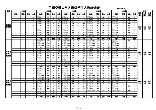 兰州交通大学2012年10月学生人数统计表2.24万