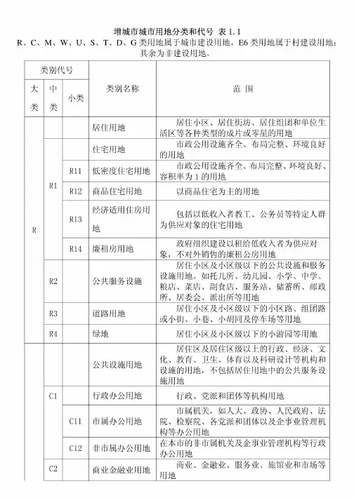 城市用地性质分类表及代号