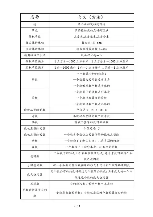 最新小学1-6年级数学公式及概念大全