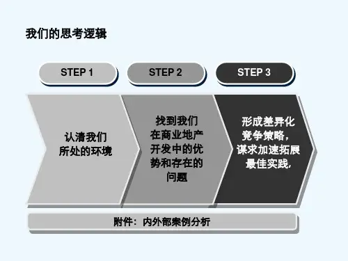 商业地产差异化竞争提炼版