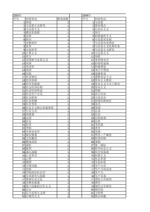 【国家社会科学基金】_新批判理论_基金支持热词逐年推荐_【万方软件创新助手】_20140803