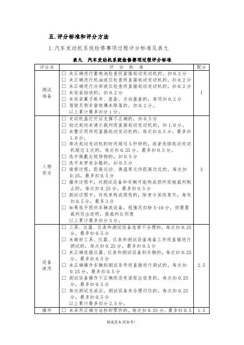 汽车检测与维修技能大赛评分标准