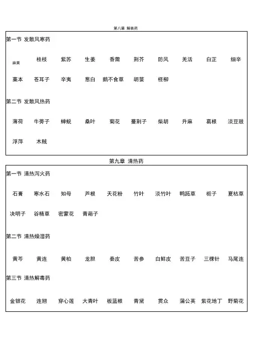 《中药学》目录 2