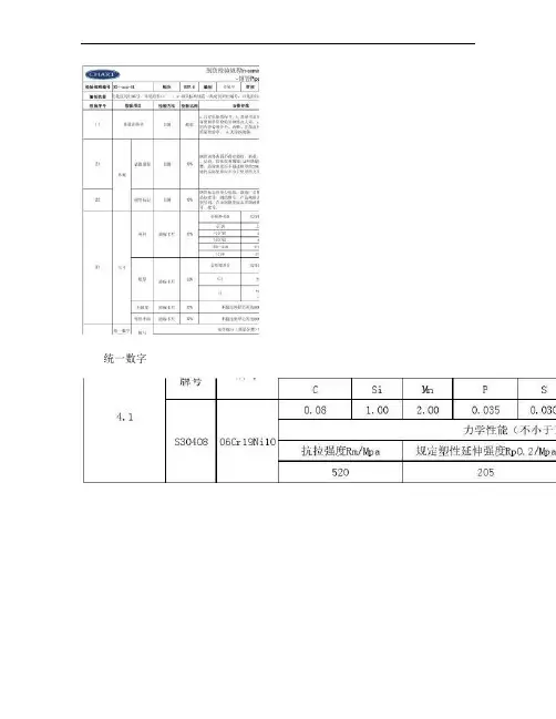 IQC检验规程(修订版)-GB钢管(流体输送用不锈钢无缝钢管.