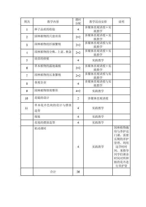 课程安排-园林植物栽培与养护