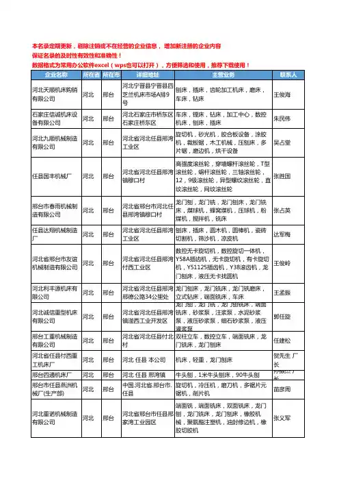 2020新版河北省邢台刨床工商企业公司名录名单黄页大全22家