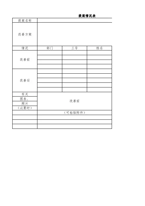 美妍美妆提案情况表