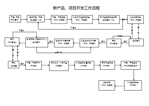 新产品开发工作流程