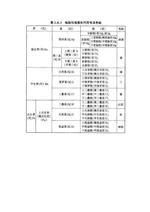地层与地质年代符号及色标 2