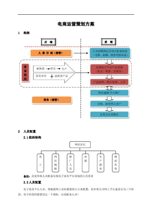 电商运营策划方案