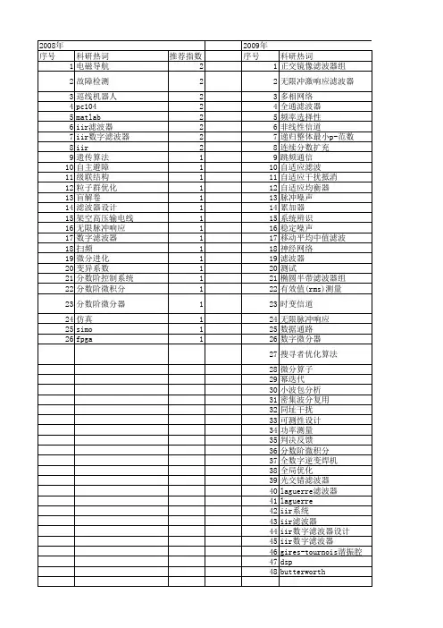 【国家自然科学基金】_iir滤波器_基金支持热词逐年推荐_【万方软件创新助手】_20140803