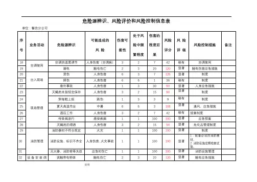餐饮危险源辨识和评价表
