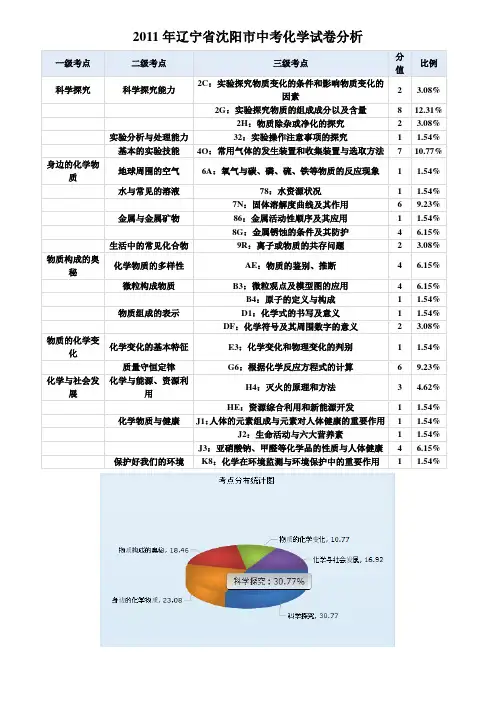 2011年辽宁省沈阳市中考化学试卷分析