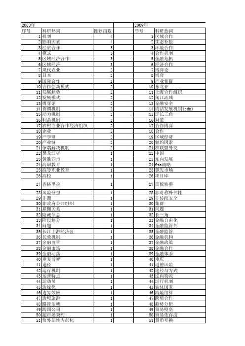 【国家社会科学基金】_经济合作机制_基金支持热词逐年推荐_【万方软件创新助手】_20140812