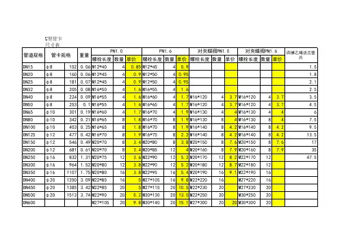 U型管卡 法兰螺栓标准
