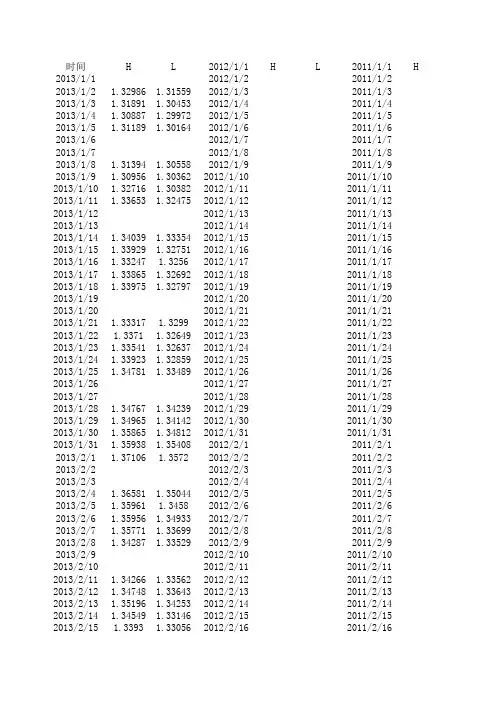 2013外汇统计表