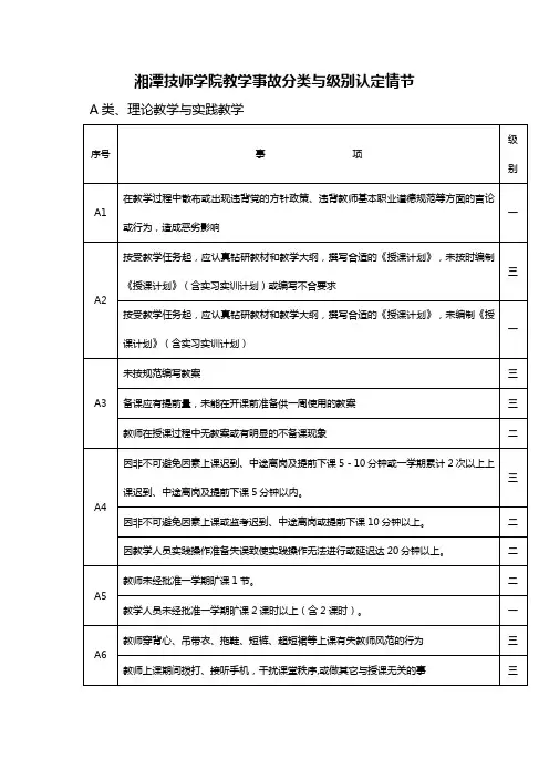 湘潭技师学院教学事故分类与级别认定情节
