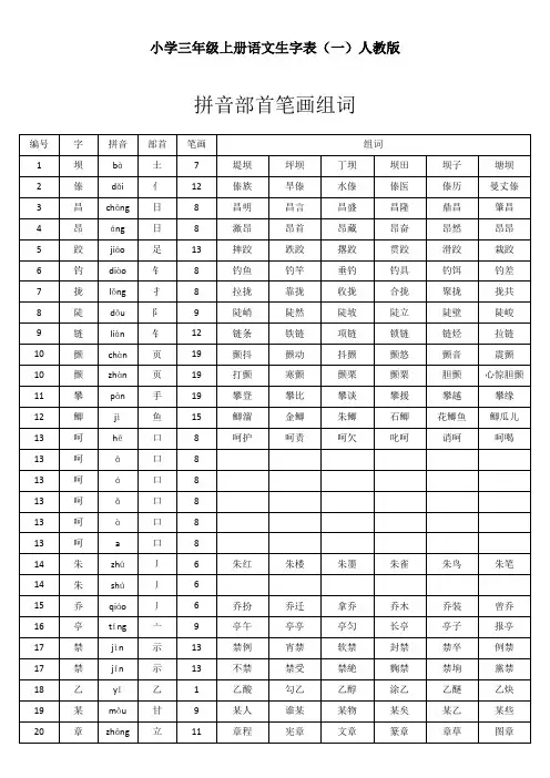 【免费】小学三年级语文上册生字表(一)人教版