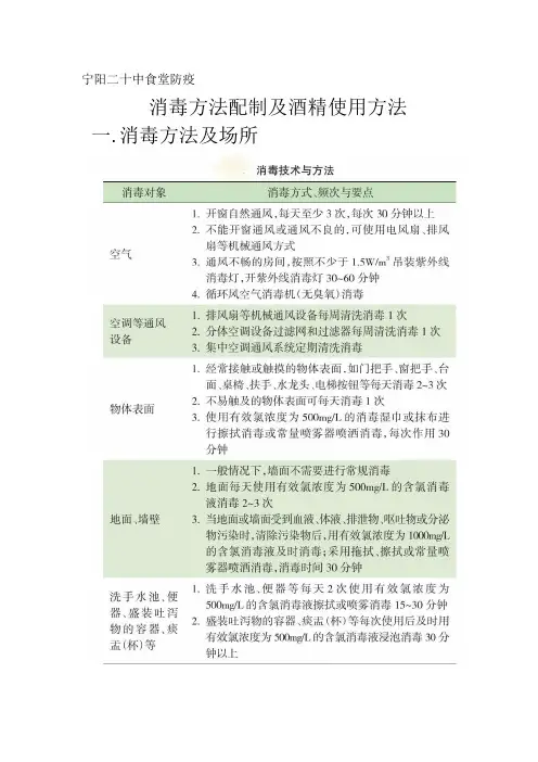 消毒方法配制及酒精的使用方法2
