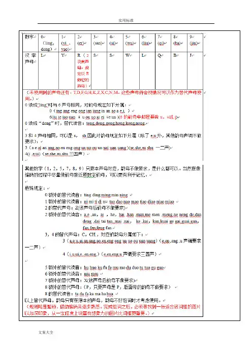 00-99数字编码对应图片110数字编码