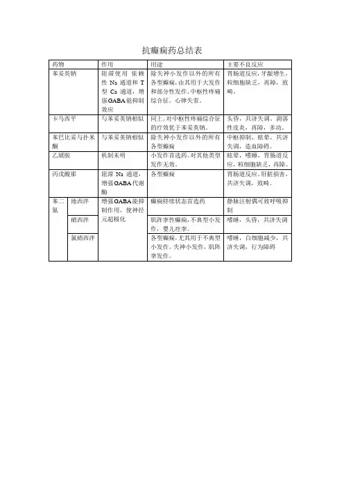抗癫痫药总结表