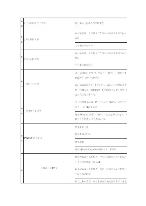新时达主板故障