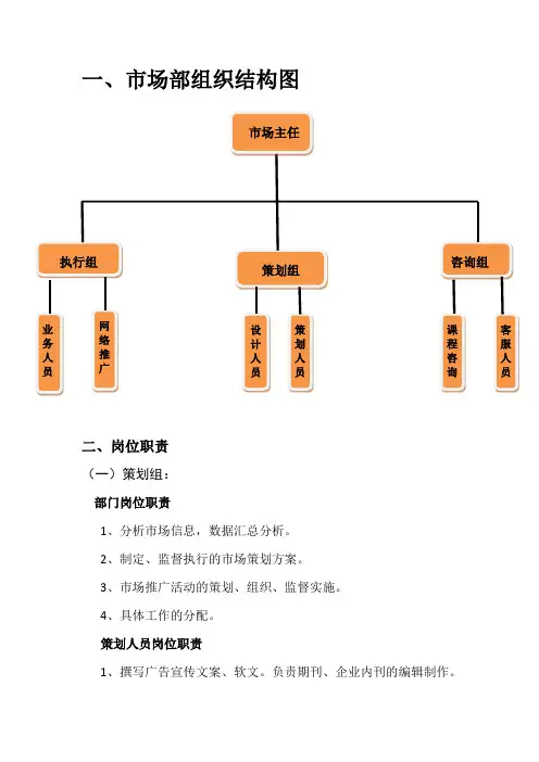 市场部团队建设草案 定稿