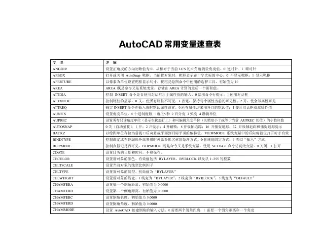 AutoCAD 常用变量速查表