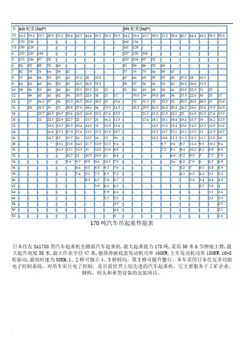 吊车起重性能表