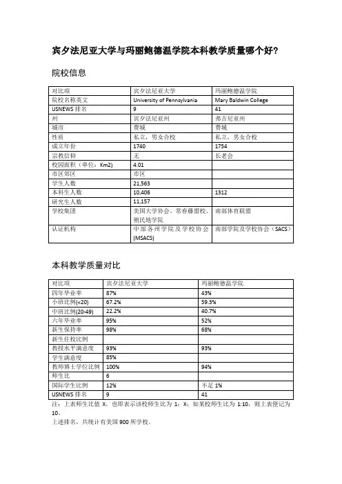 宾夕法尼亚大学与玛丽鲍德温学院本科教学质量对比